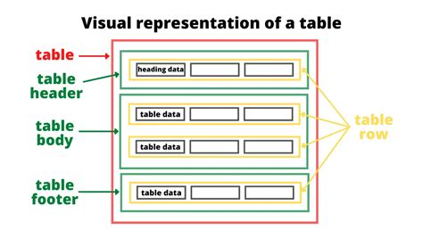 Image result for Create a Table Using Only JavaScript
