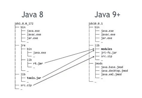 Image result for Java Modules Tutorial