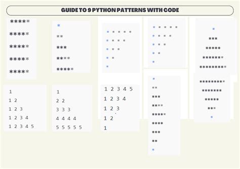 Image result for Pattern Examples in Python
