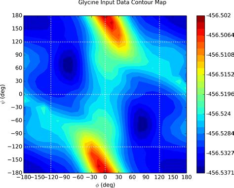 Matplotlib Contour Map에 대한 이미지 결과