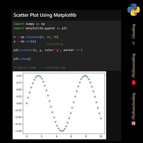 Image result for Matplotlib Python Coding