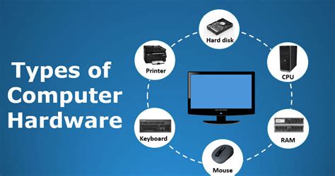Image result for Examples Computer Hardware