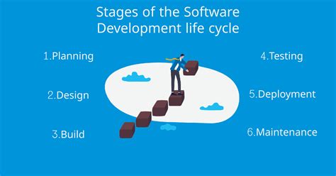 Image result for Software Development Process