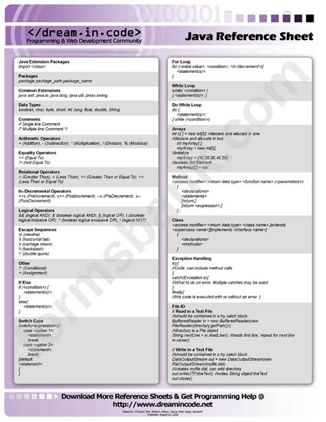 Image result for Java Reference Oracle