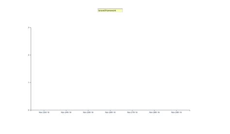 Data Visualization Tutorial W3Schools に対する画像結果
