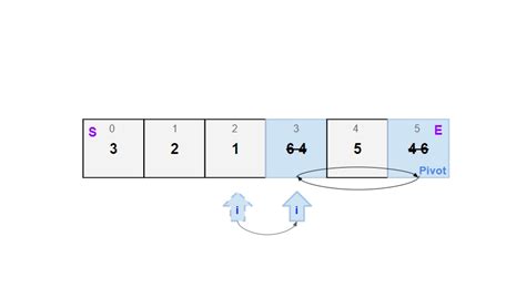Image result for Quick Sort Python Code