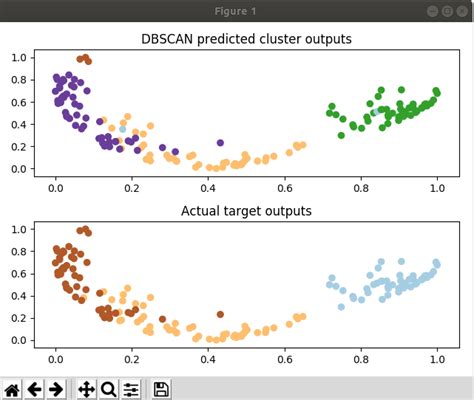 Image result for DBSCAN Algorithm Python