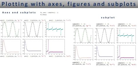 Afbeeldingsresultaten voor Subplot Python