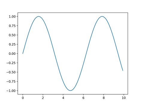 Image result for Python Graph Examples