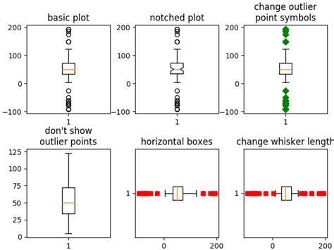 Box Plot Matplotlib に対する画像結果