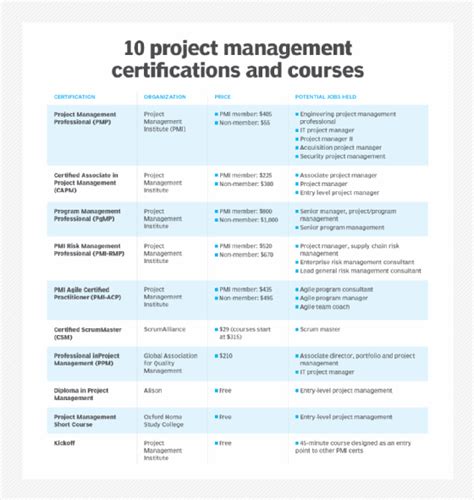 Image result for Project Management Training Programs