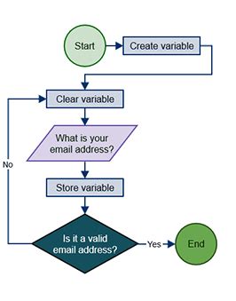 Sample Algorithm in Programming에 대한 이미지 결과