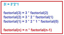 Image result for Recursive Function Python Example