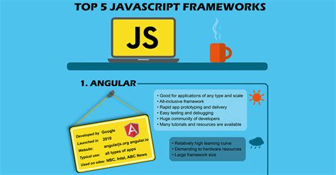 Image result for Table of JavaScript Frameworks