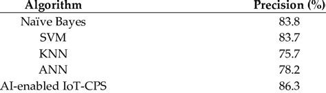Image result for Computing Precision Algorithm