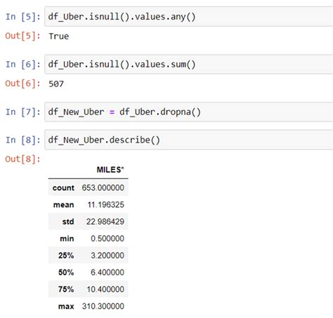 Uber Data Analysis Using Python に対する画像結果