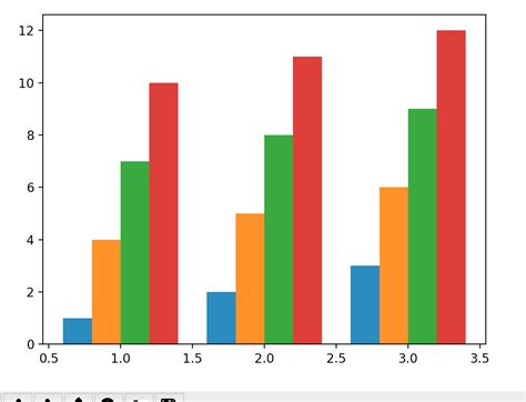 Image result for Matplotlib Bar Chart Example