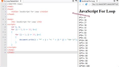 Image result for For Loop JavaScript