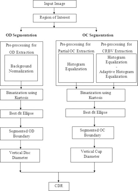 Image result for Program Block Component Algorithm
