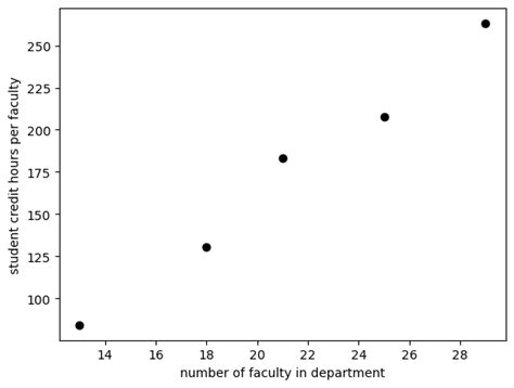 Image result for Graphical Visualization of MSE Using Python