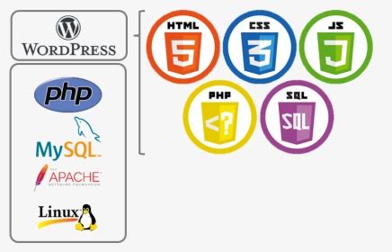 Image result for HTML CSS JavaScript PHP SQL Logo
