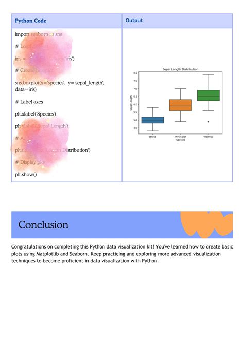Data Visualization Animation Python に対する画像結果