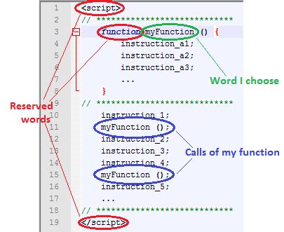 JavaScript Function Syntax に対する画像結果