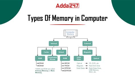 Afbeeldingsresultaten voor Computer Memory Types Explained