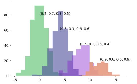 Image result for Matplotlib Colornames