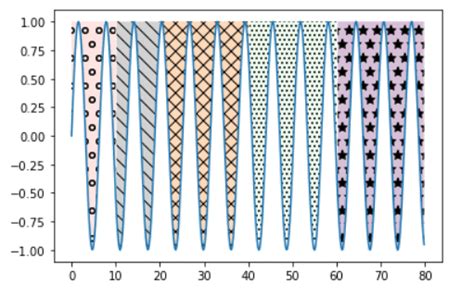 Image result for Python-Matplotlib Fill Shaded