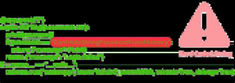 Python Obfuscated Code に対する画像結果