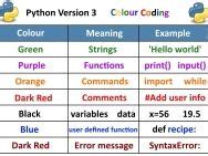 Basic Colour Python に対する画像結果
