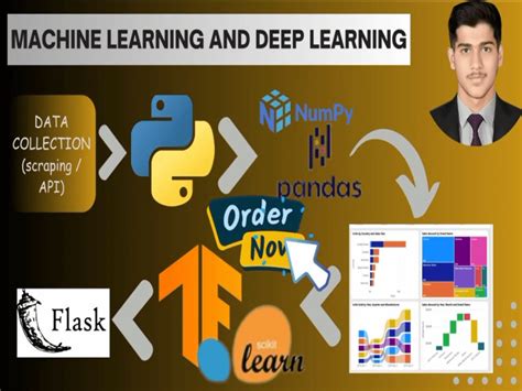 Image result for Machine Learning Projects Using Python