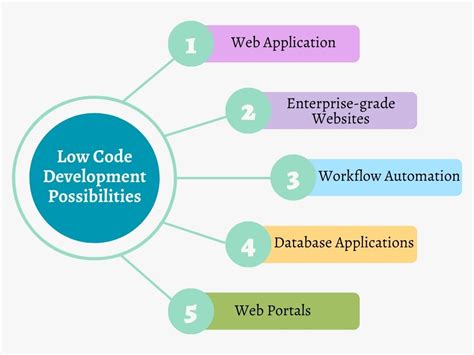 Toradh íomhá ar Code Help Web Development Image