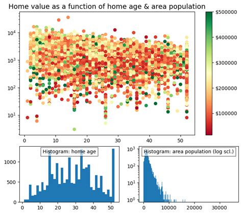 Image result for Graphical Visualization of MSE Using Python