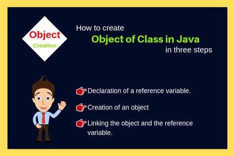Image result for Java Object Example