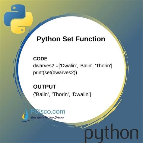 Image result for Python Set
