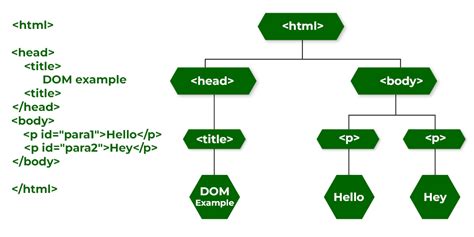Image result for How to Use JavaScript