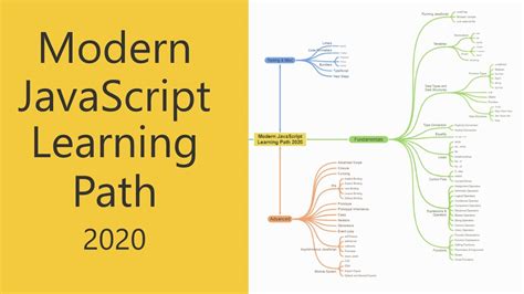 Image result for JavaScript School Learning
