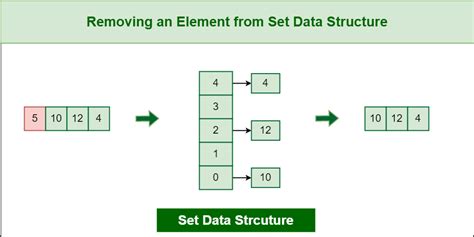 Image result for Data Structures and Algorithms Tutorial