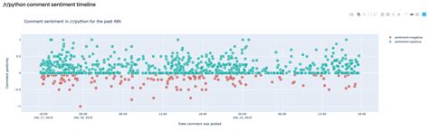 Python Timeline Visualization에 대한 이미지 결과
