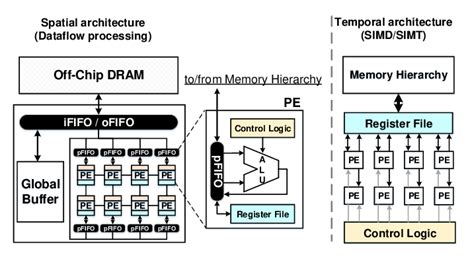 Image result for Parallel Computing Models