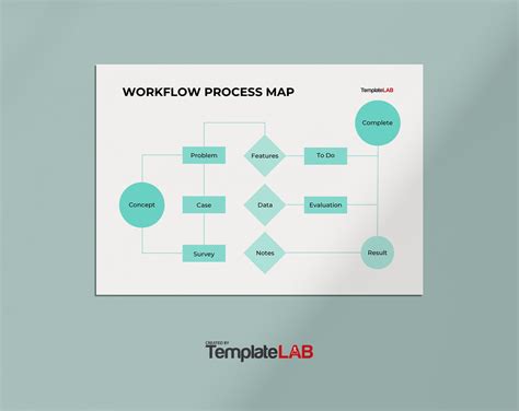 Image result for Process Map