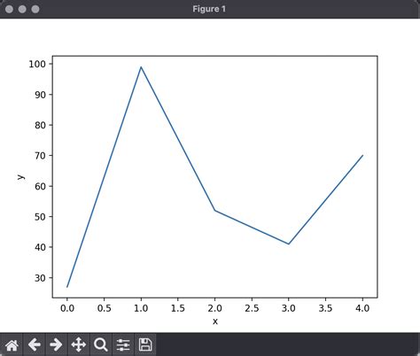 Image result for Python Import Matplotlib