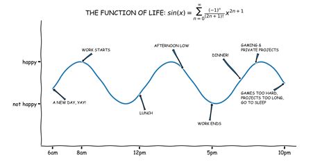 Image result for Pyplot Python in Excel