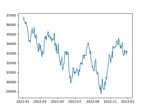 Image result for Curve Line Matplotlib Python Code