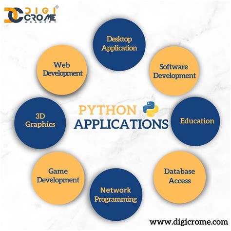 Image result for Python Applications