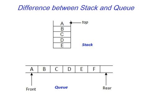 Image result for Queue Using Stack in Java