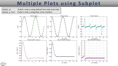 Image result for Matplotlib Subplot Sample