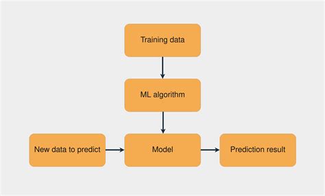 Image result for Python AI Tutorial
